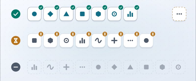 A drawing of the platform catalogue as three rows of neutral tiles: seven marked with a tick, eight marked as waiting, and ten outlined with dashes for the roadmap, plus one dashed tile set apart for testing.