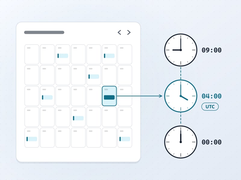 A drawing of a month calendar with scheduled posts, one day highlighted and joined to three clocks showing 09:00, 04:00 UTC and 00:00: the same moment on three wall clocks.